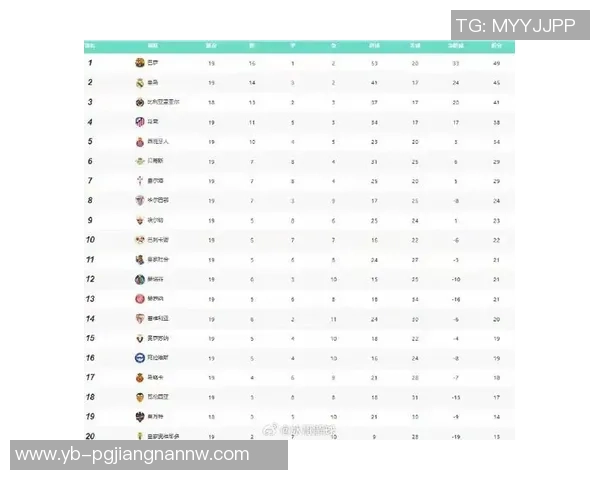 五大联赛球队胜率排行榜拜仁高居第一巴萨紧随其后阿森纳位列第五 五大联赛球队胜率排行榜拜仁高居第一巴萨紧随其后阿森纳位列第五